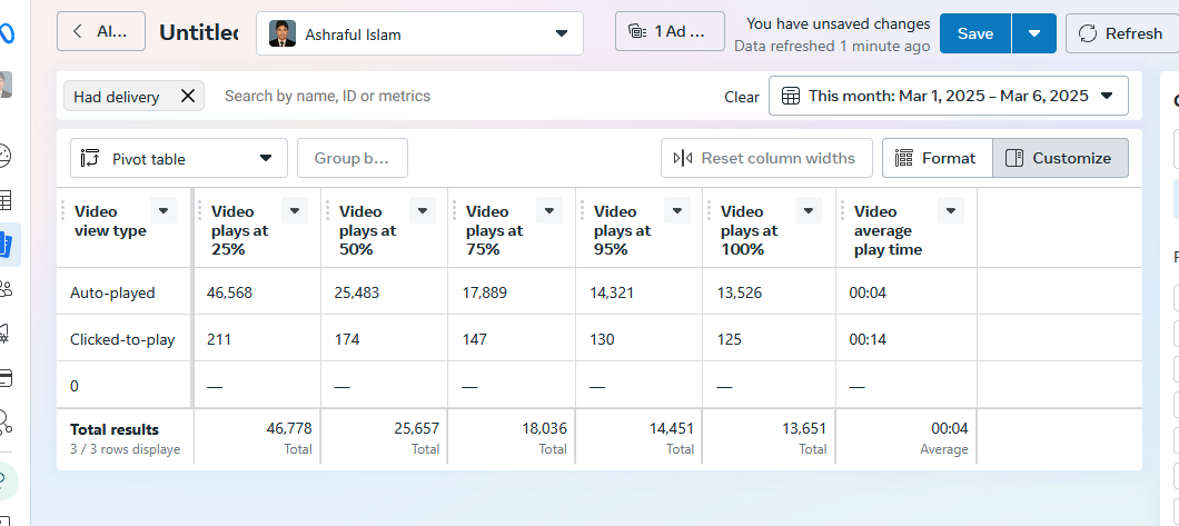 facebook ads video watch rejults3